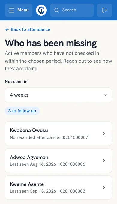 The ChurchCore 'Who has been missing' screen on a phone: three members not seen in four weeks, each with when they were last seen, ready for someone to follow up.